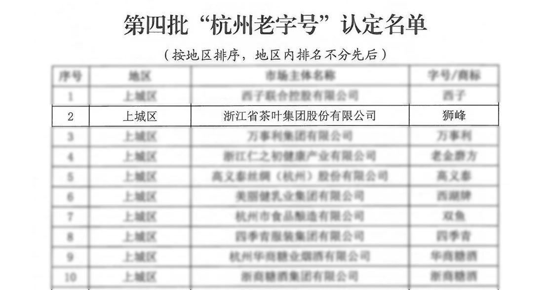 开云（中国）“狮峰”商标喜获“杭州老字号”认定